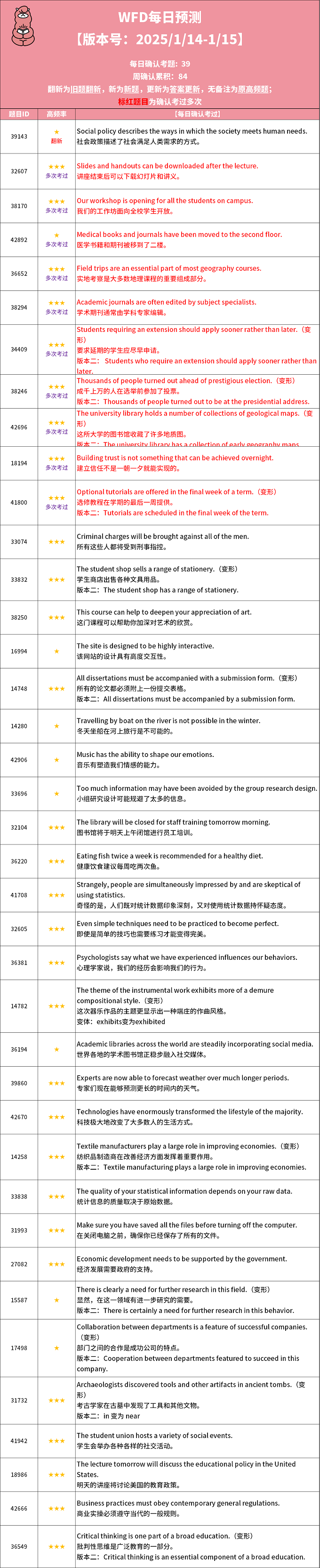 2025年1月14日PTE每日预测题更新