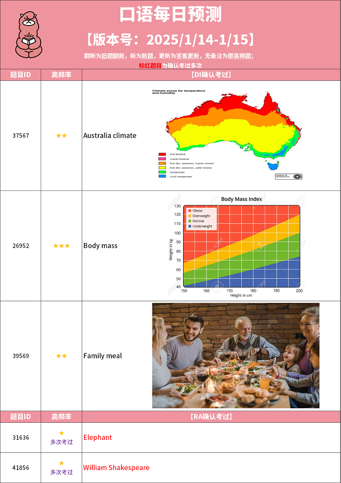 2025年1月14日PTE每日预测题更新