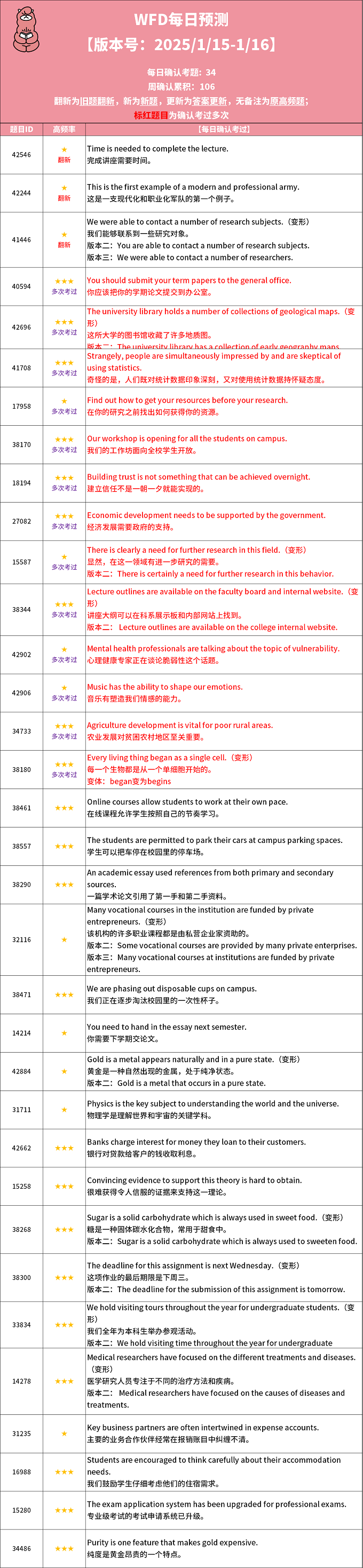 2025年1月15日PTE考试每日预测题更新