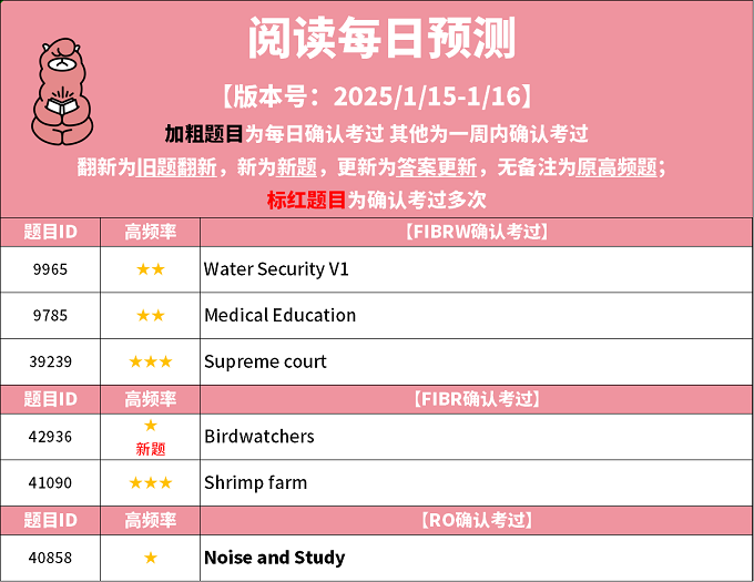 2025年1月15日PTE考试每日预测题更新