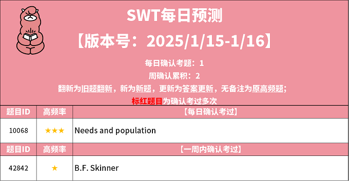 2025年1月15日PTE考试每日预测题更新