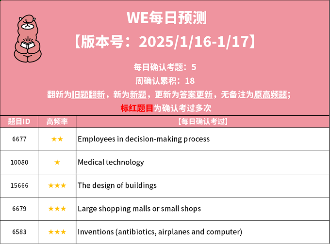 2025年1月16日PTE每日预测题更新