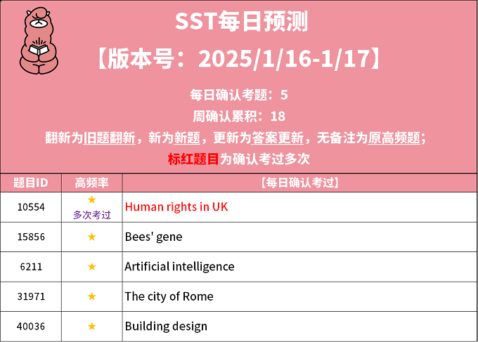2025年1月16日PTE每日预测题更新
