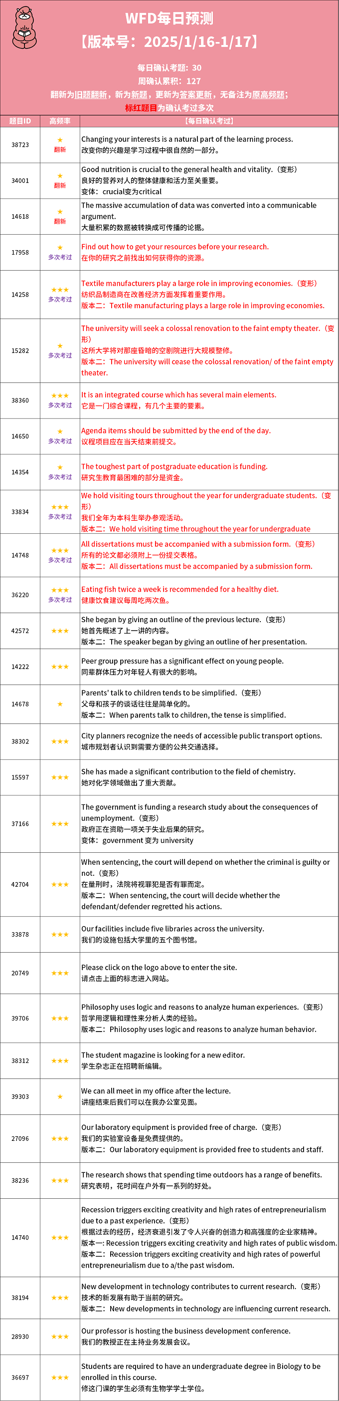 2025年1月16日PTE每日预测题更新