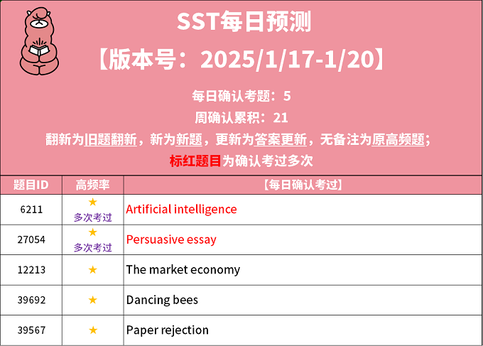 2025年1月17日PTE每日预测题更新