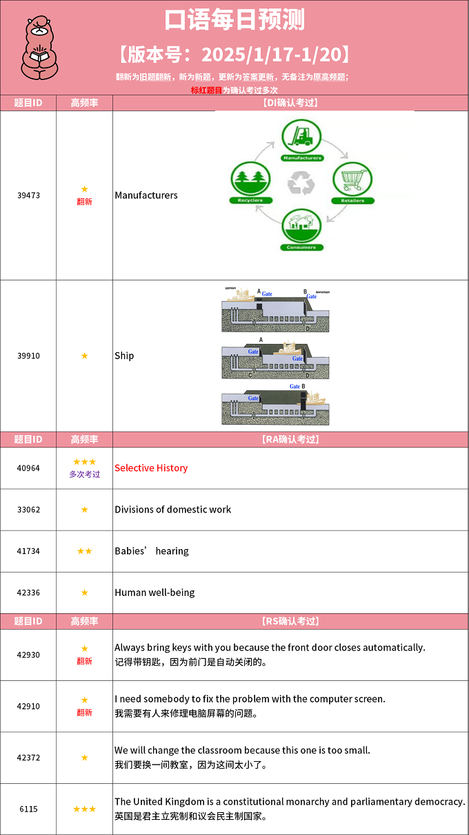 2025年1月17日PTE每日预测题更新