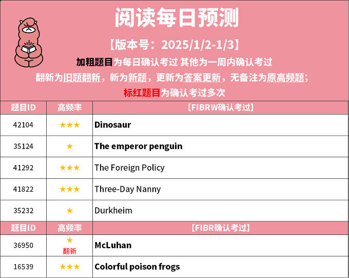 2025年1月2日PTE考试每日预测题更新