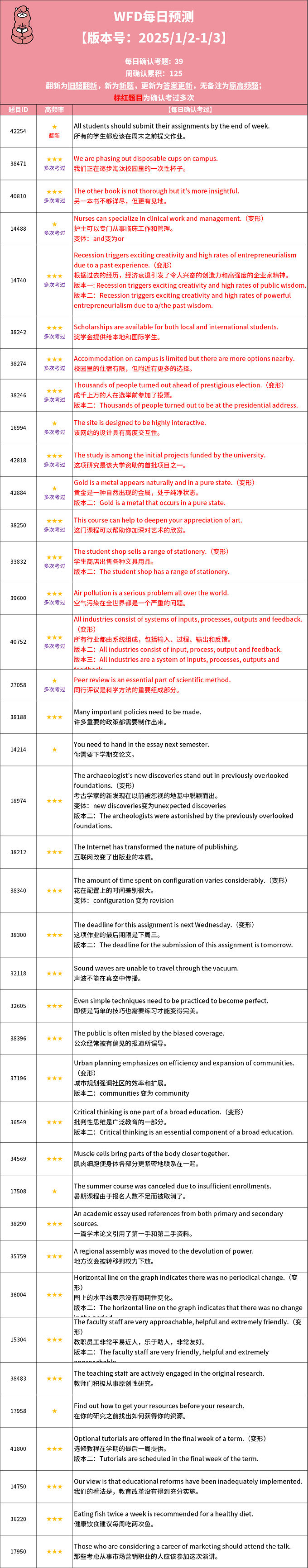 2025年1月2日PTE考试每日预测题更新