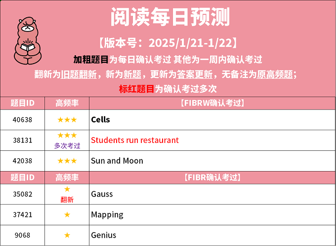 2025年1月21日PTE考试每日预测题更新