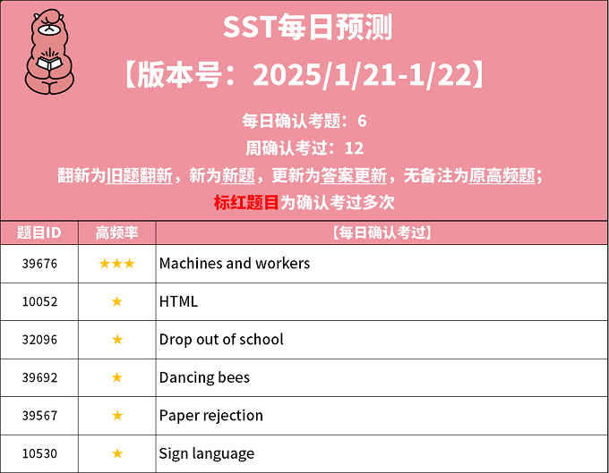 2025年1月21日PTE考试每日预测题更新