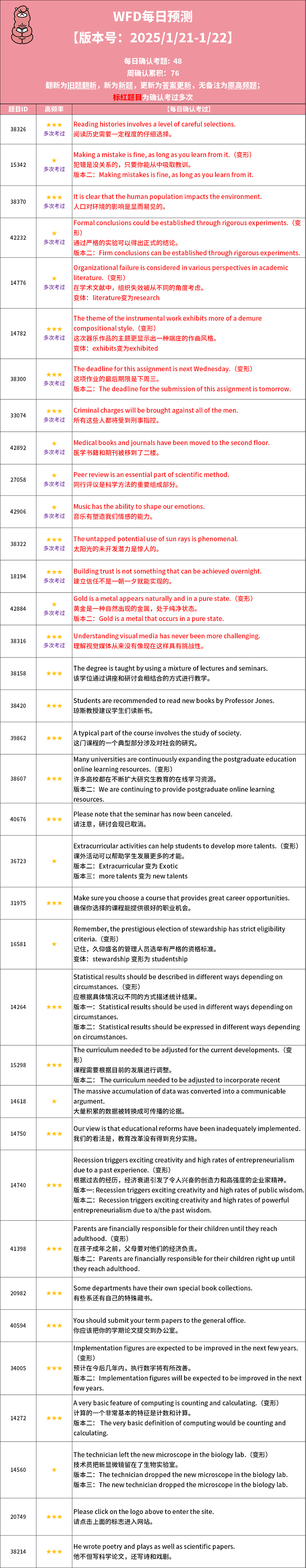 2025年1月21日PTE考试每日预测题更新