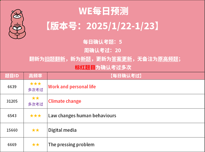 2025年1月22日PTE考试每日预测题更新