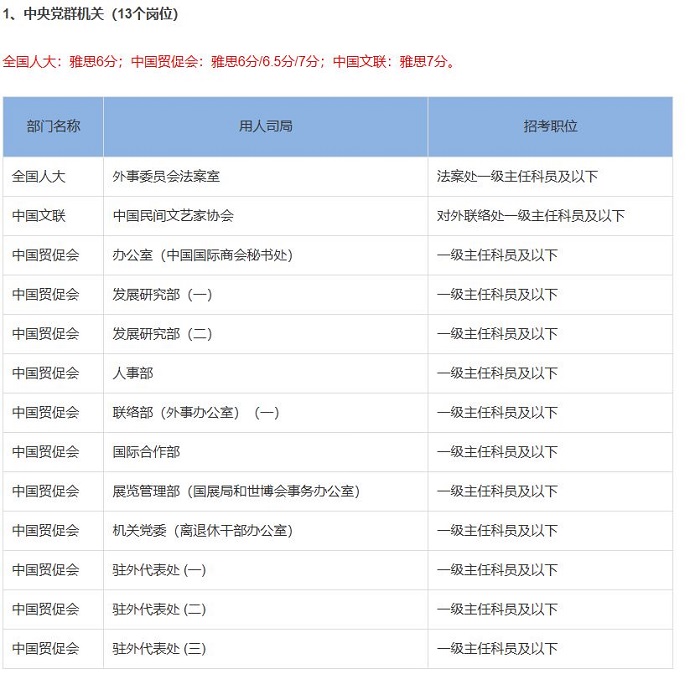 2025国家公务员雅思要求