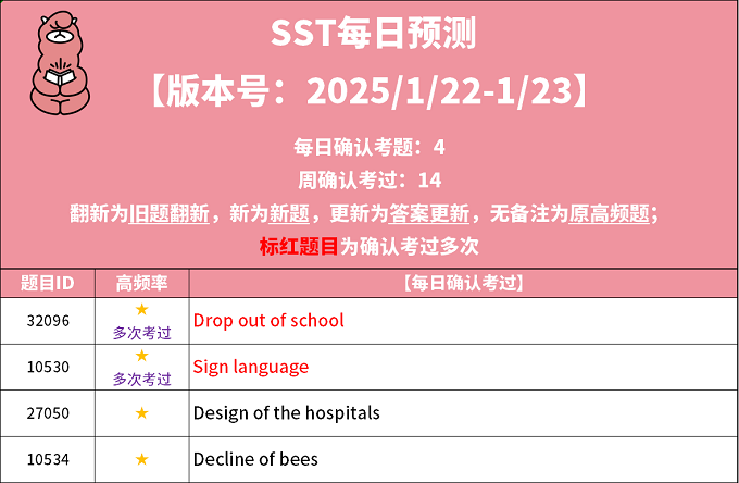 2025年1月22日PTE考试每日预测题更新