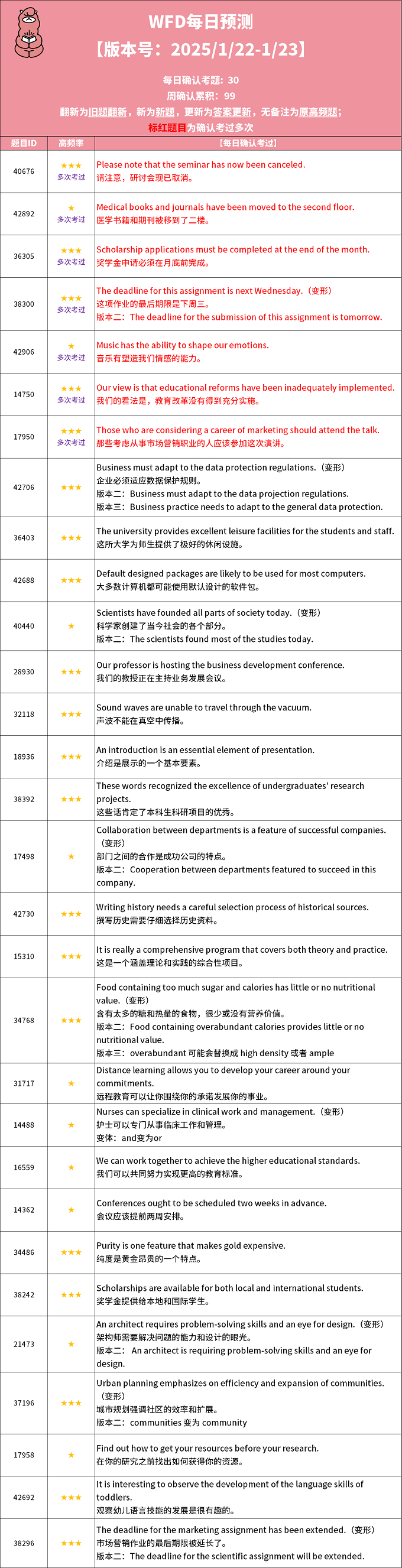 2025年1月22日PTE考试每日预测题更新