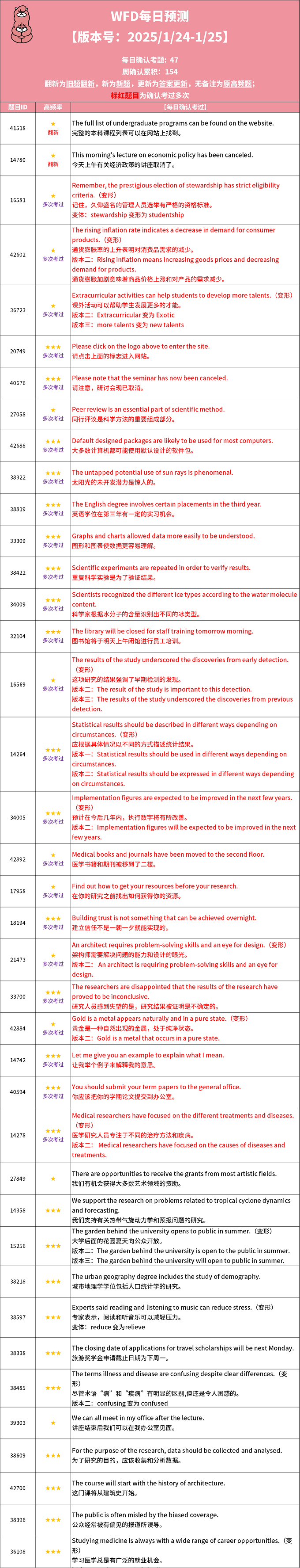 2025年1月24日PTE考试每日预测题更新