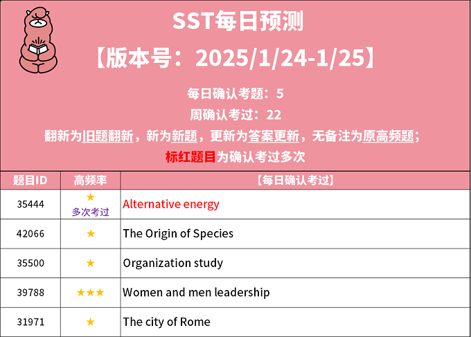 2025年1月24日PTE考试每日预测题更新