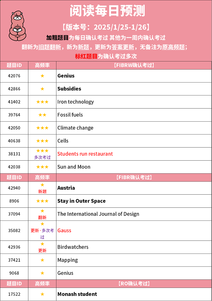 2025年1月25日PTE每日预测题更新 