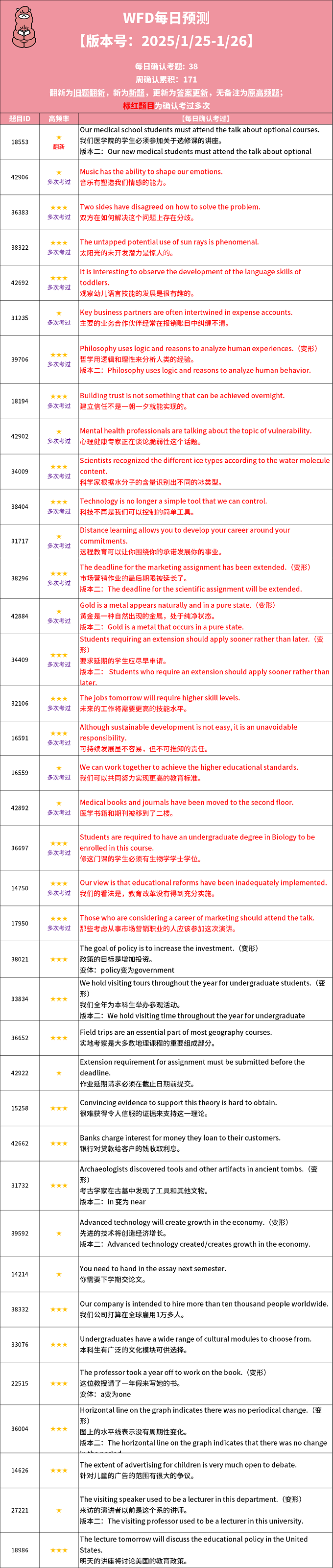 2025年1月25日PTE每日预测题更新 
