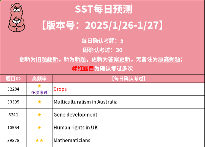 2025年1月26日PTE考试每日预测题更新