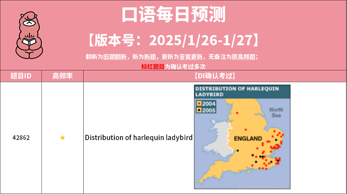 2025年1月26日PTE考试每日预测题更新