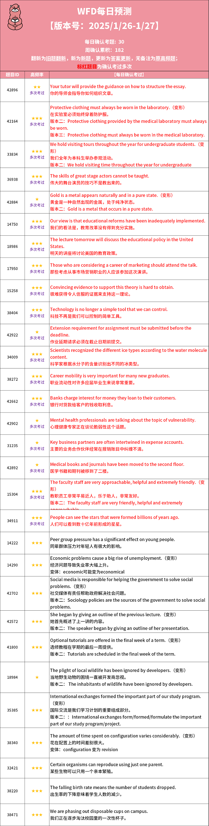 2025年1月26日PTE考试每日预测题更新