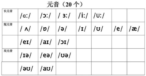 PTE口语中元音发音常见失分点