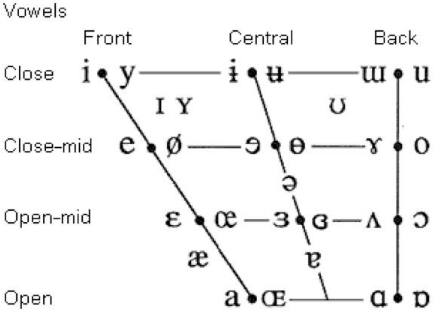 PTE口语中元音发音常见失分点