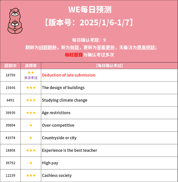 2025年1月6日PTE考试每日预测题更新