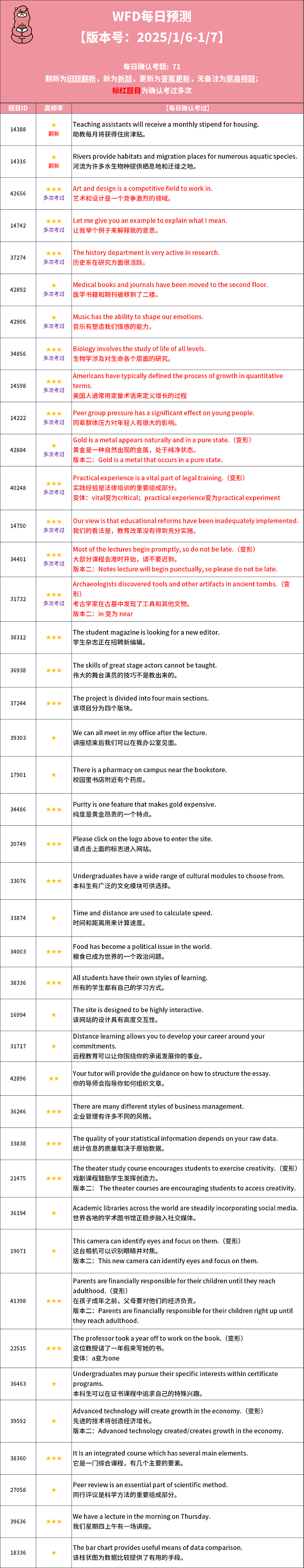 2025年1月6日PTE考试每日预测题更新