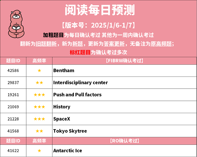 2025年1月6日PTE考试每日预测题更新