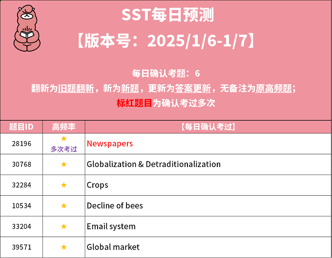 2025年1月6日PTE考试每日预测题更新