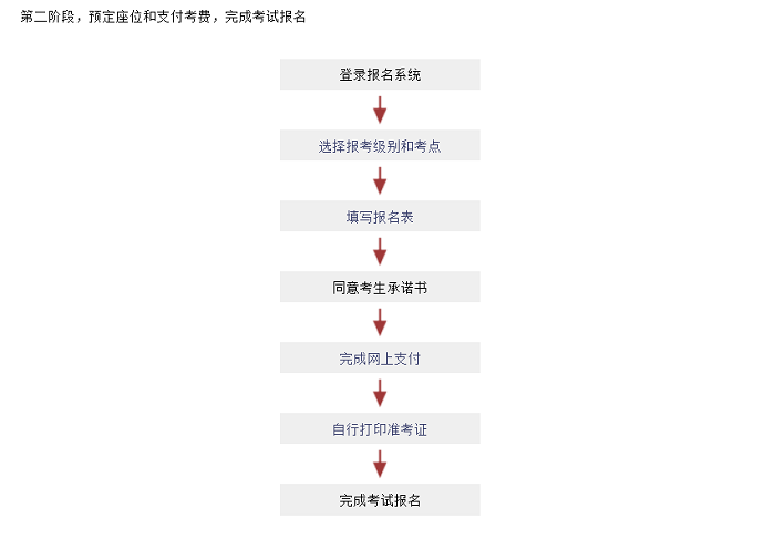 日语JLPT考试的报名入口在哪