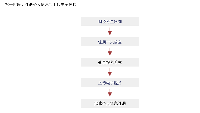 日语JLPT考试的报名入口在哪