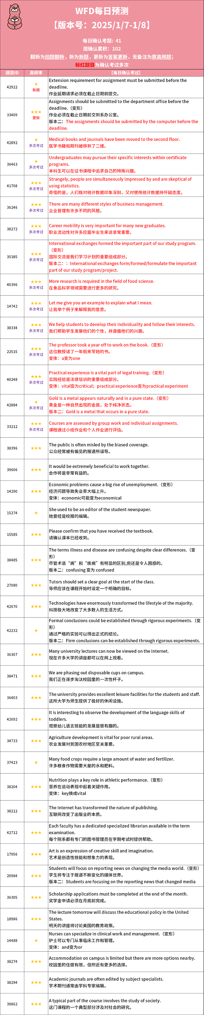 2025年1月7日PTE考试每日预测题更新