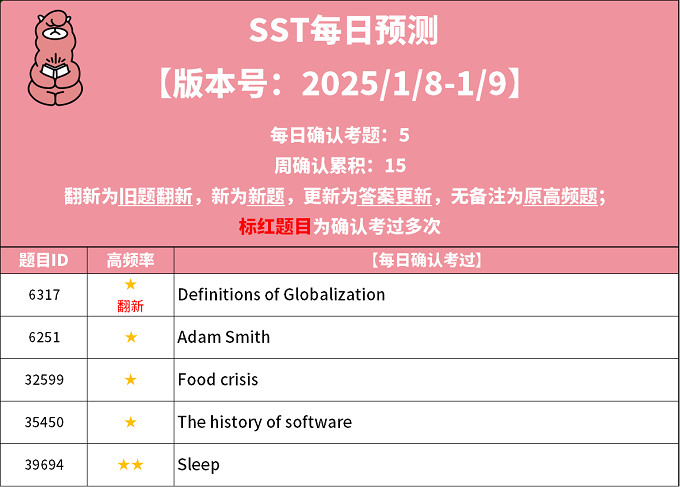 2025年1月8日PTE考试每日预测题更新