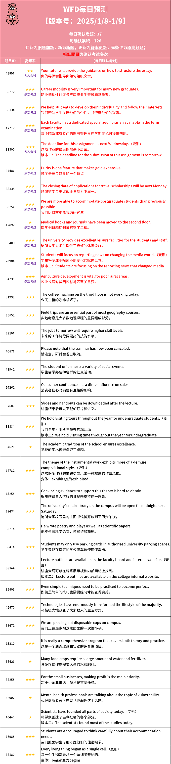 2025年1月8日PTE考试每日预测题更新