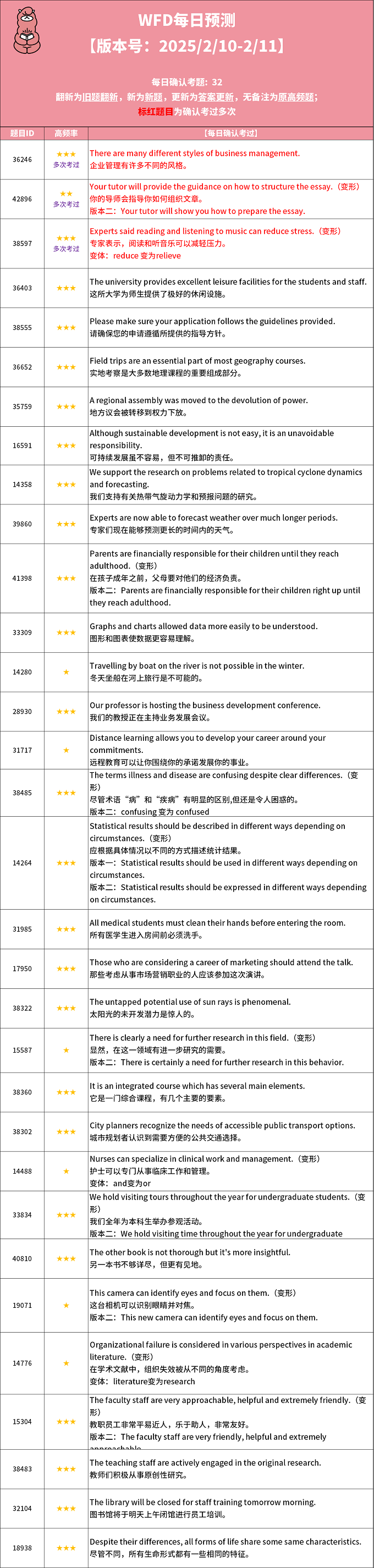 2025年2月10日PTE考试每日预测题更新