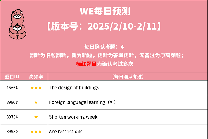 2025年2月10日PTE考试每日预测题更新