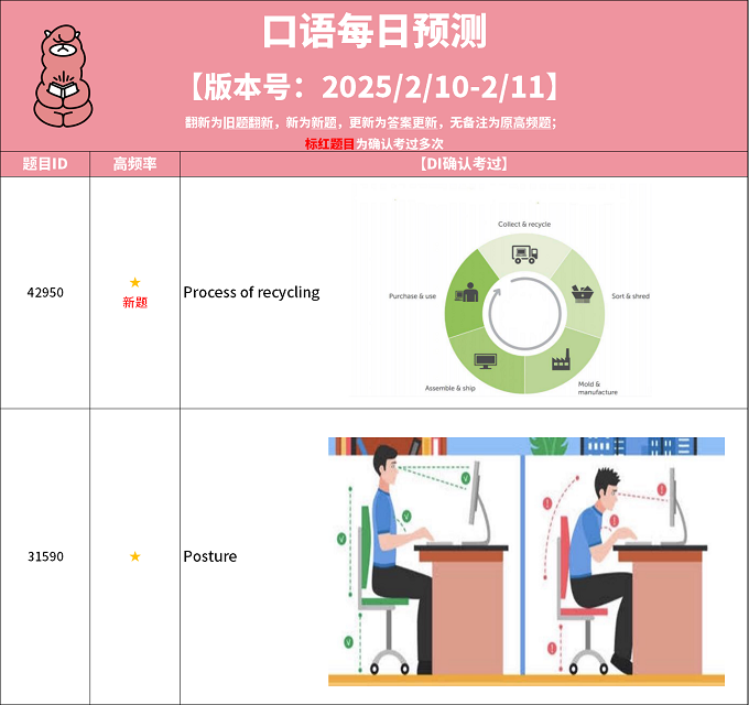 2025年2月10日PTE考试每日预测题更新