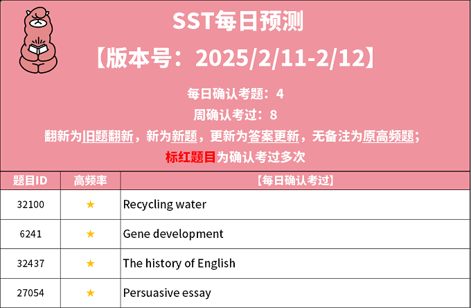 2025年2月11日PTE考试每日预测题更新