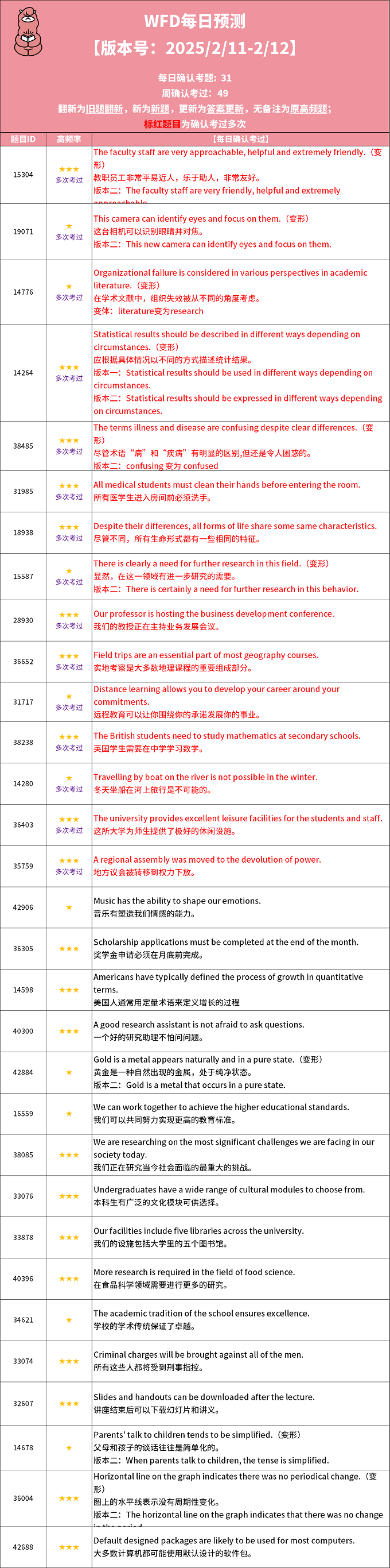 2025年2月11日PTE考试每日预测题更新