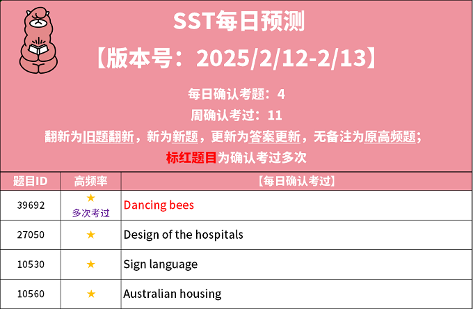 2025年2月12日PTE考试每日预测题更新