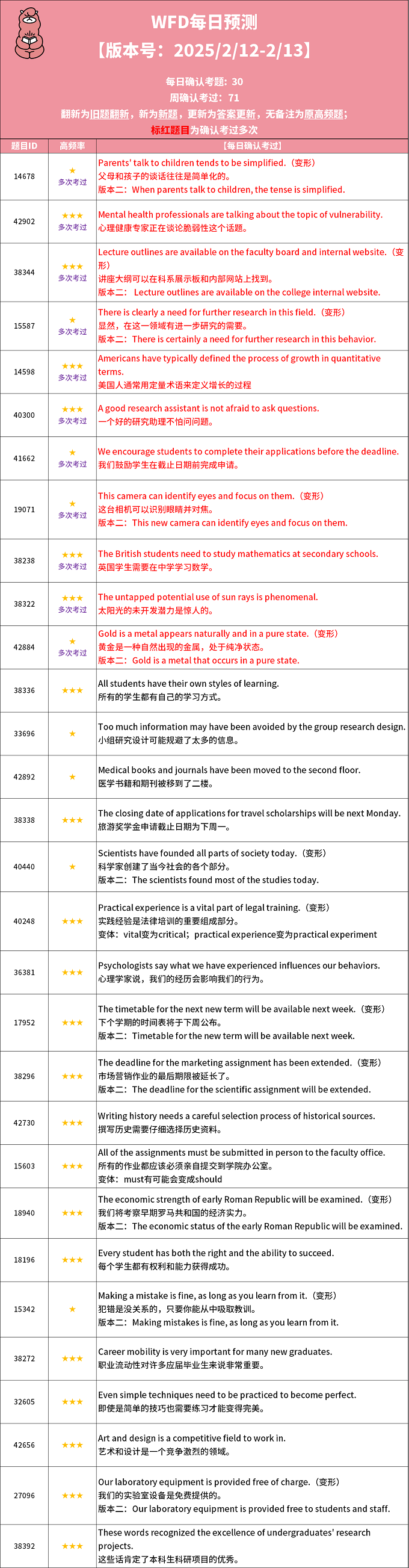 2025年2月12日PTE考试每日预测题更新