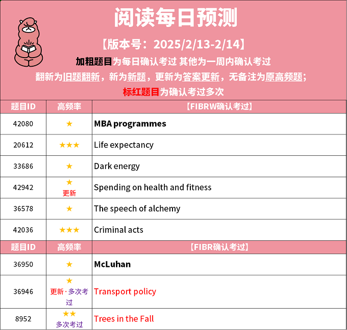 2025年2月13日PTE每日预测题更新