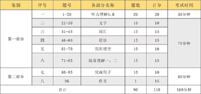 2025日语专业四级考试时间是什么时候