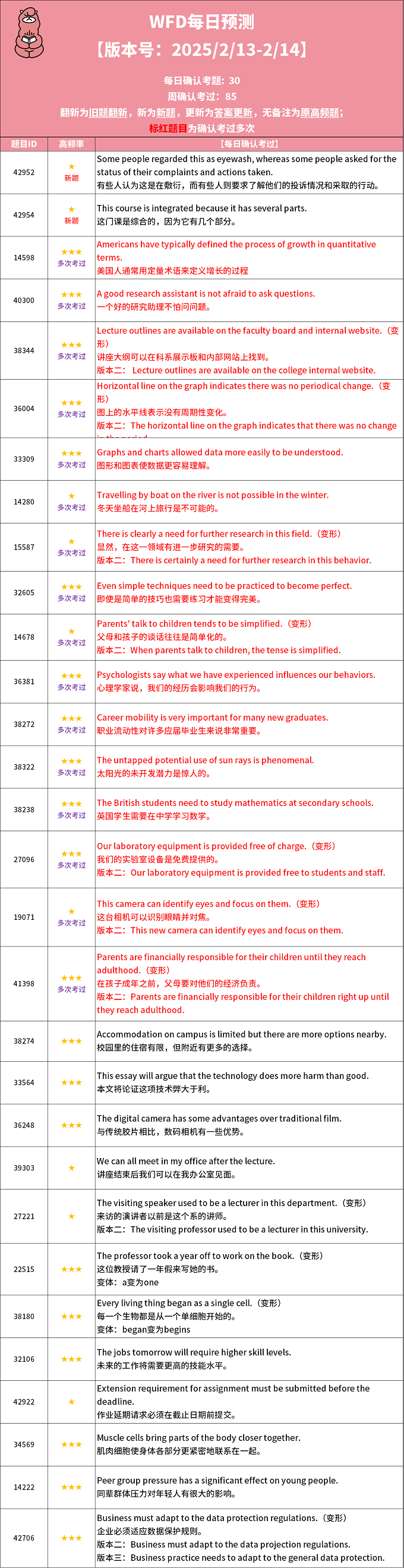 2025年2月13日PTE每日预测题更新