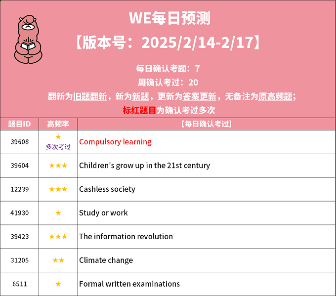 2025年2月14日PTE考试每日预测题更新