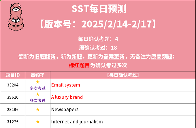 2025年2月14日PTE考试每日预测题更新