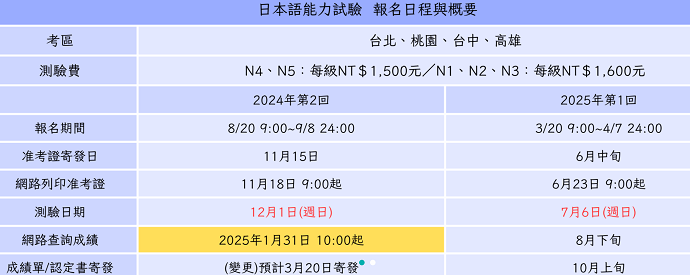 2025年日语能力考报名时间确定！3月20号报名